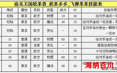 果儿最新章节列表-果儿最新章节目录
