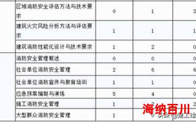 dian最新章节列表 - dian最新章节目录