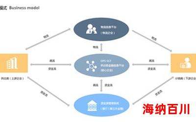 供应链金融全文免费阅读-供应链金融小说全集完整版大结局